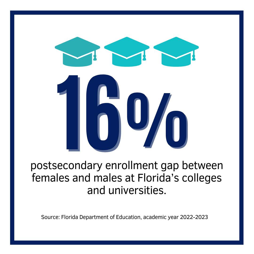 GRAPHIC - Enrollment gap between genders 051524 (1)